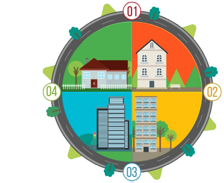 PURPOSE OF VALUATIONS